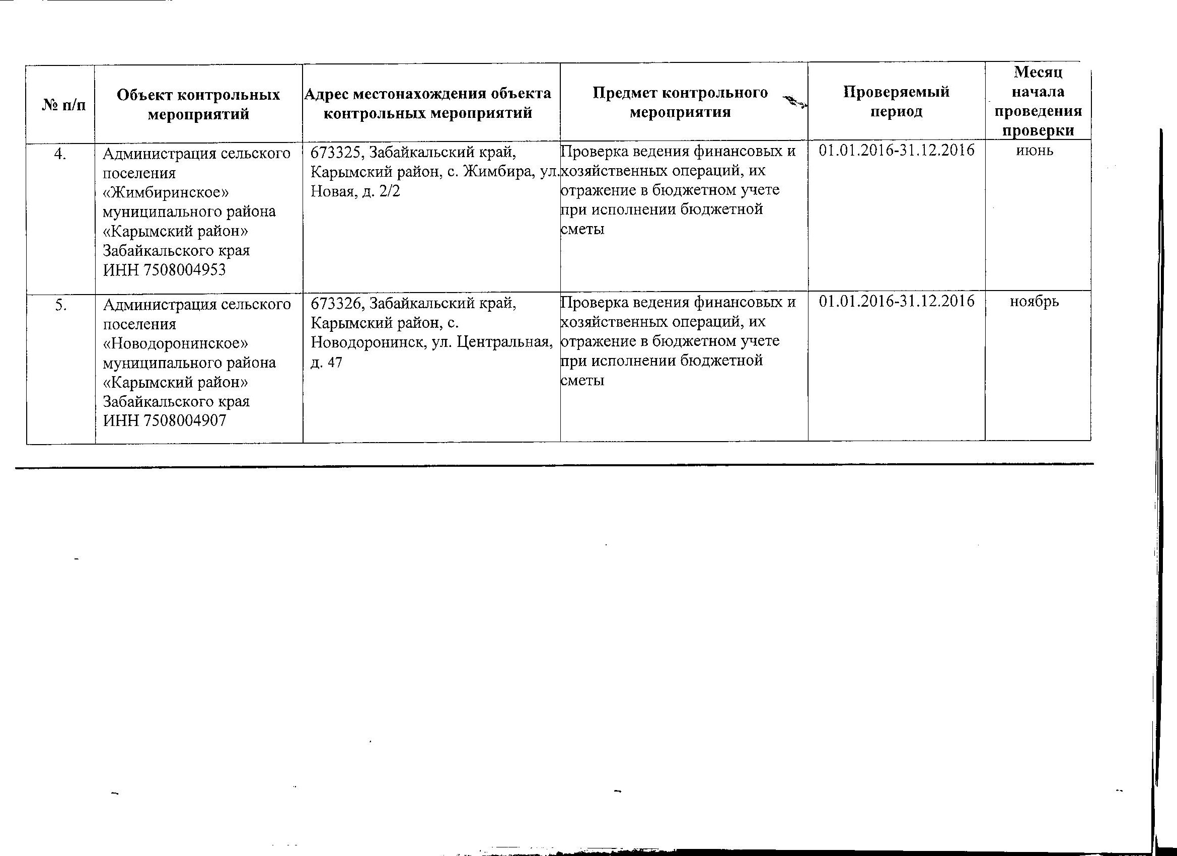 Контрольная работа: Правовые акты Забайкальского края